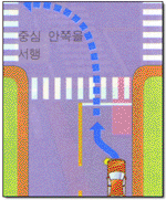 좌회전